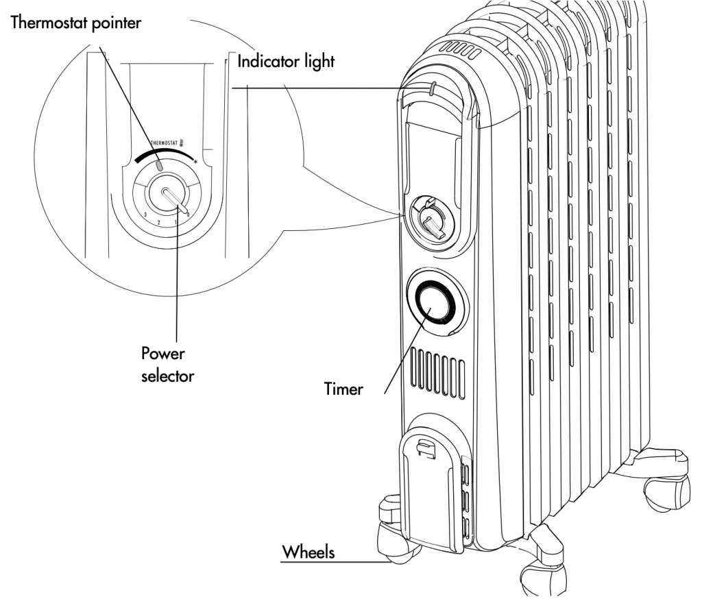 Radiator controls