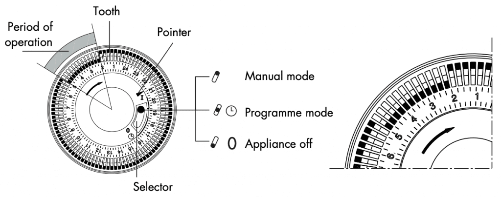 Radiator timer